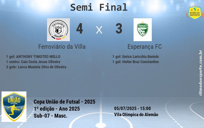 Resultado da partida