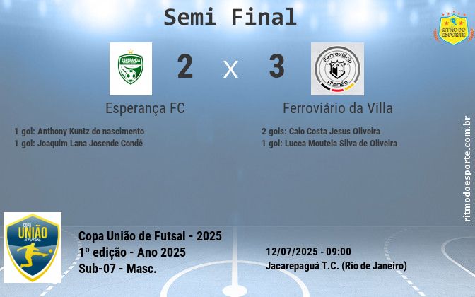 Resultado da partida