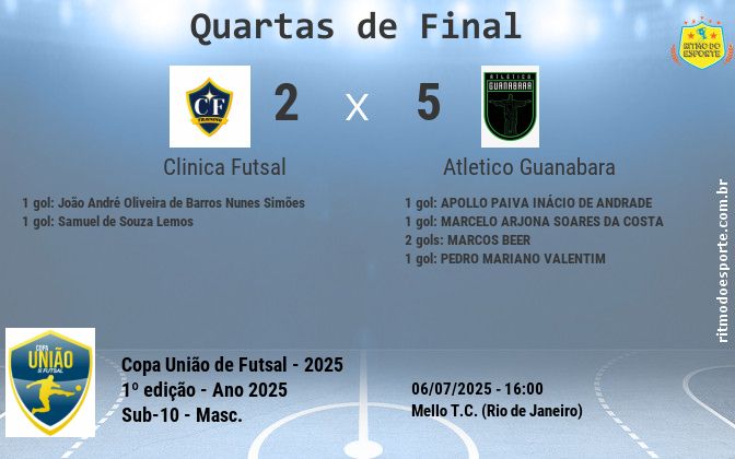 Resultado da partida