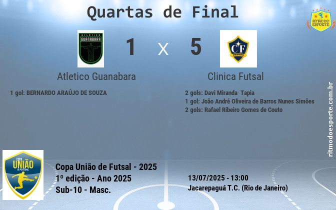 Resultado da partida