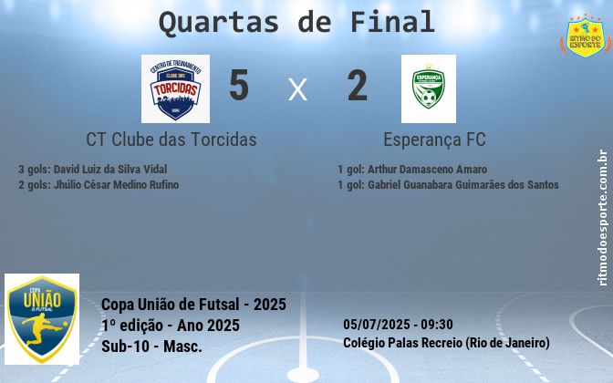 Resultado da partida