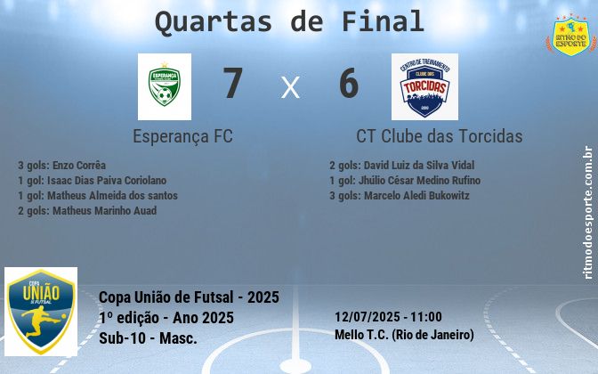 Resultado da partida