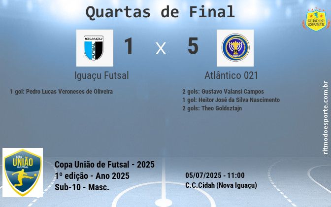 Resultado da partida