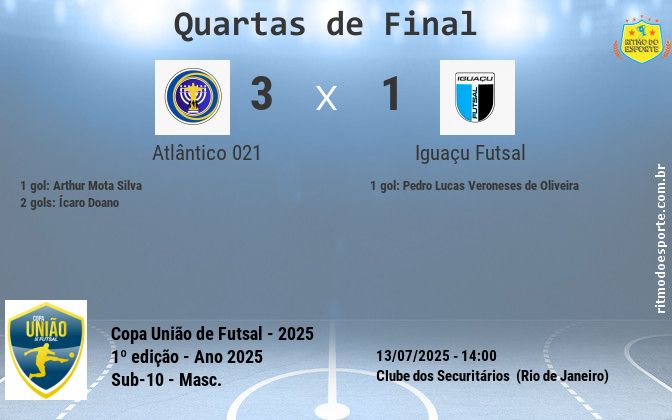 Resultado da partida