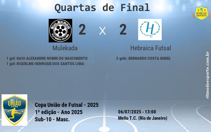 Resultado da partida