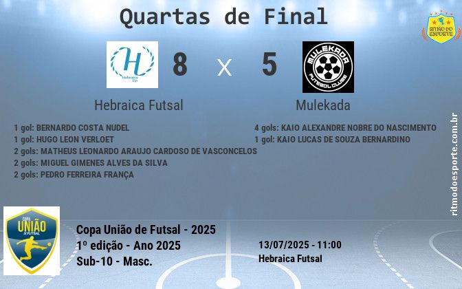 Resultado da partida