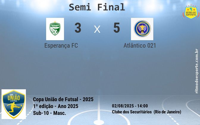 Resultado da partida