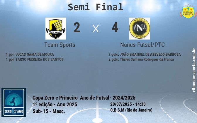 Resultado da partida