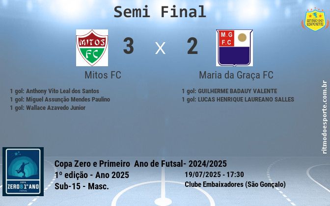 Resultado da partida