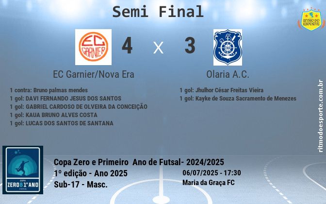 Resultado da partida