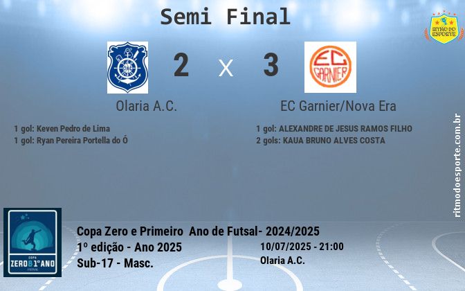 Resultado da partida