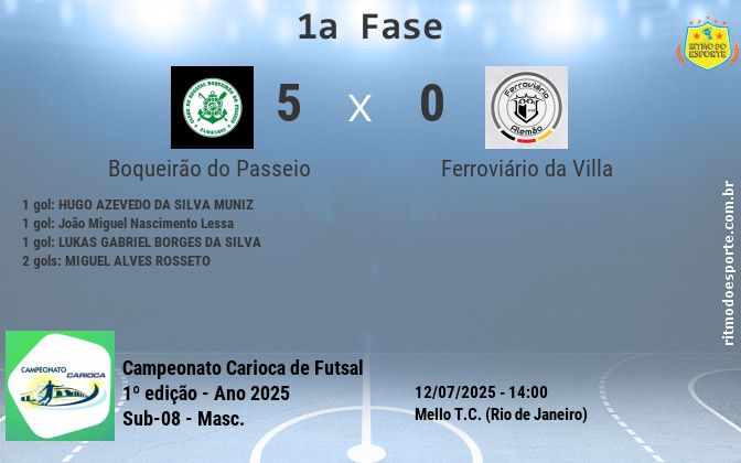 Resultado da partida
