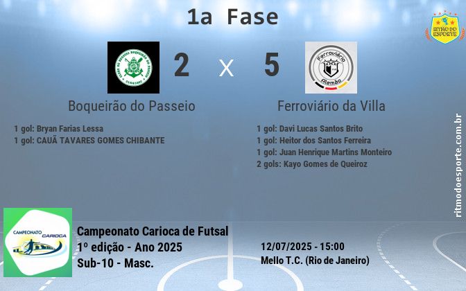 Resultado da partida