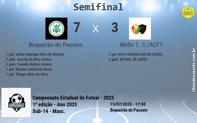 Resultado da partida