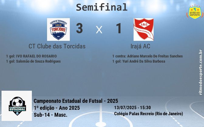 Resultado da partida