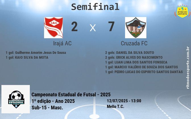 Resultado da partida