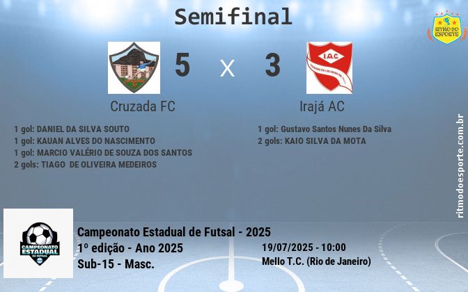 Resultado da partida
