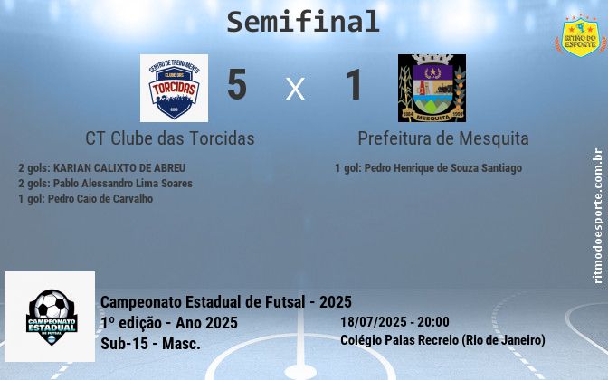 Resultado da partida