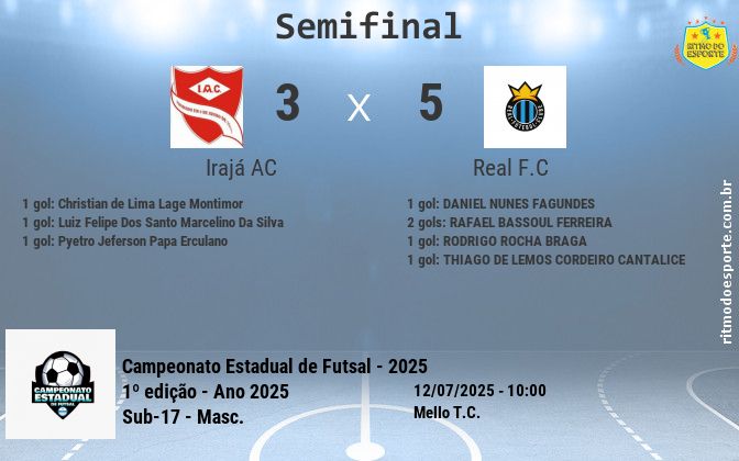 Resultado da partida