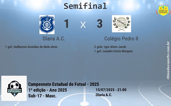 Resultado da partida