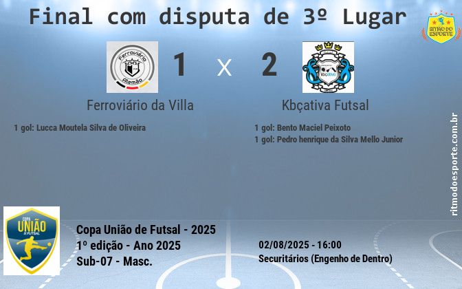 Resultado da partida