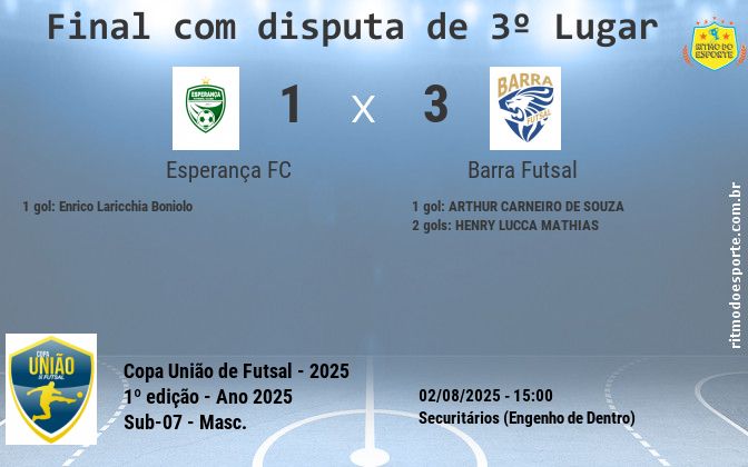 Resultado da partida