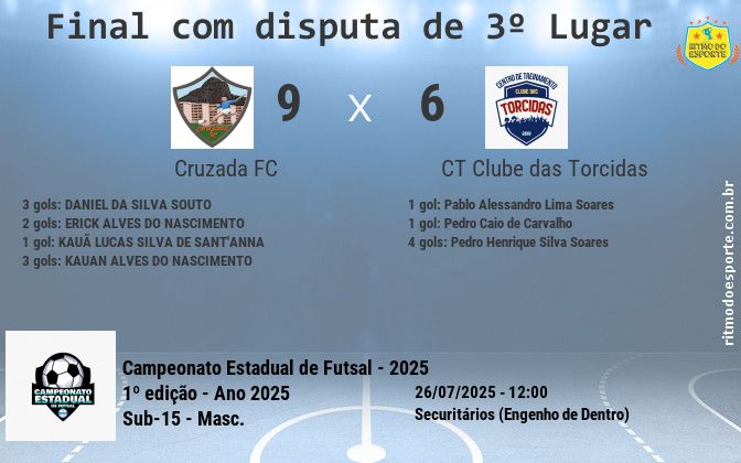 Resultado da partida