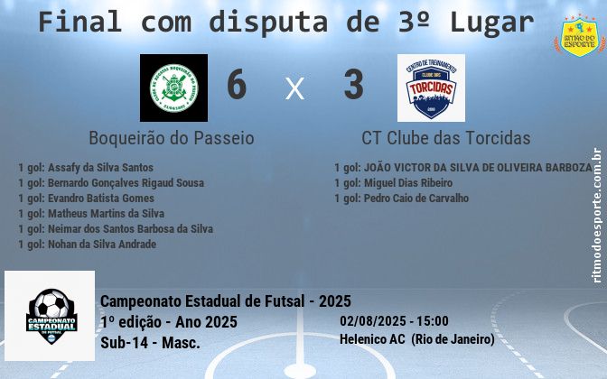 Resultado da partida
