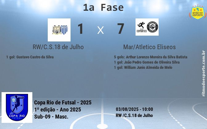 Resultado da partida