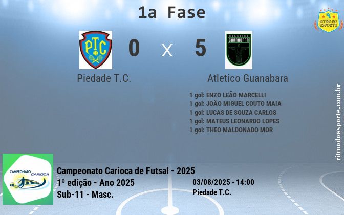 Resultado da partida