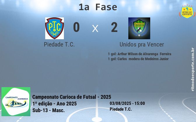 Resultado da partida