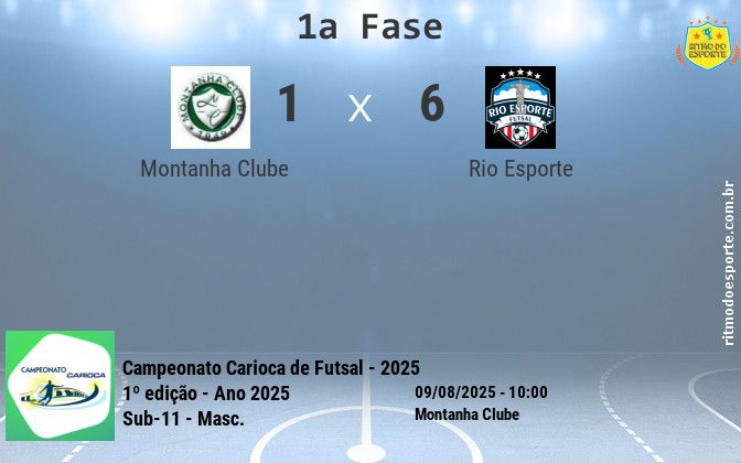 Resultado da partida