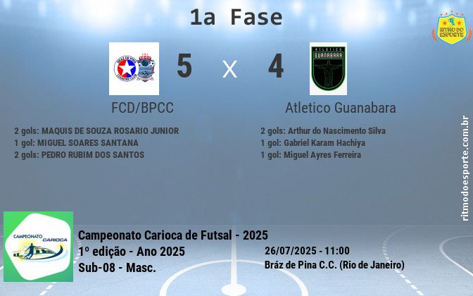 Resultado da partida