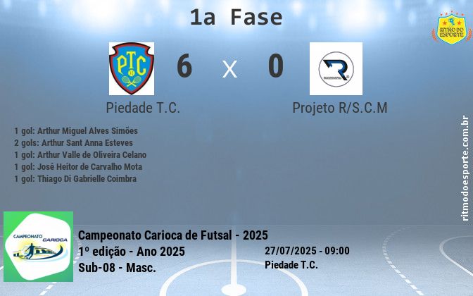 Resultado da partida