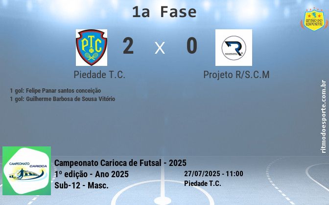 Resultado da partida