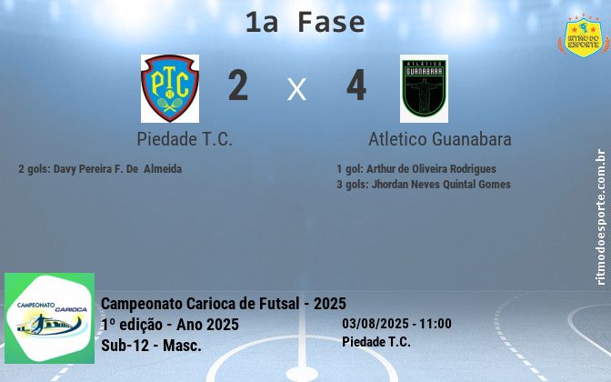 Resultado da partida