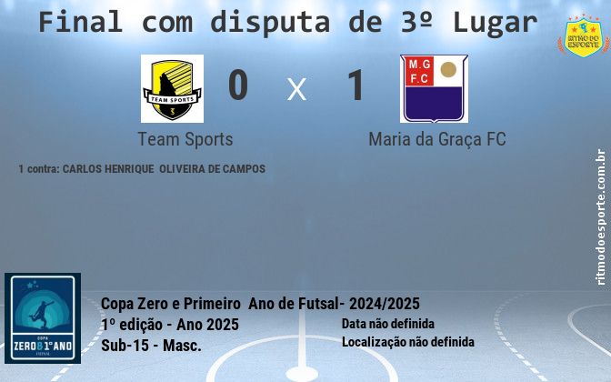 Resultado da partida