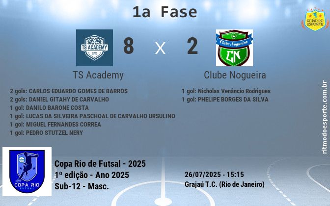 Resultado da partida