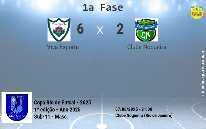 Resultado da partida