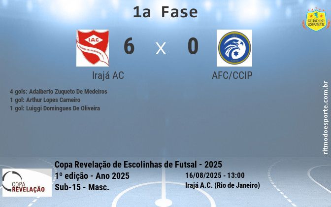 Resultado da partida