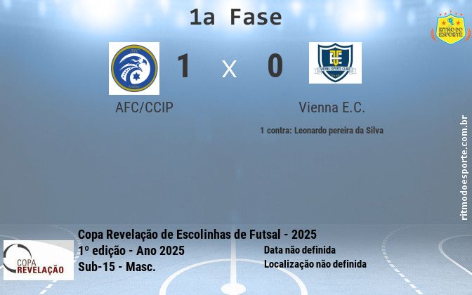 Resultado da partida