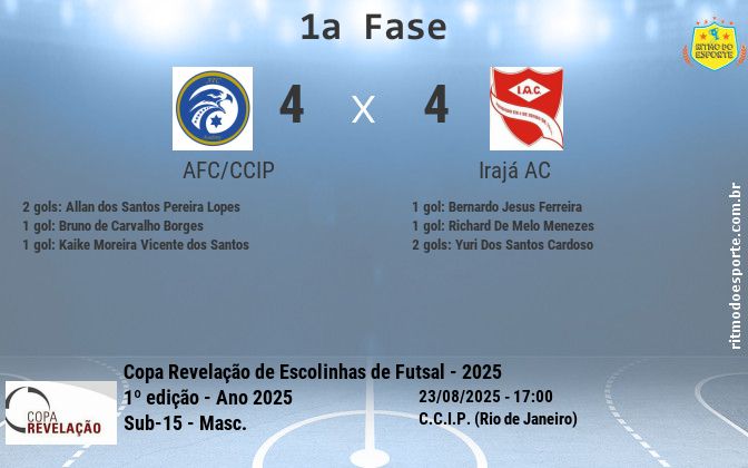 Resultado da partida