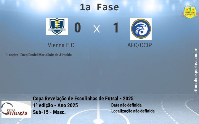 Resultado da partida