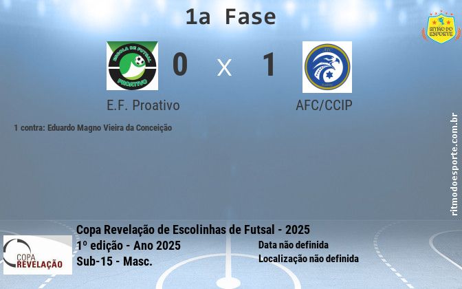 Resultado da partida