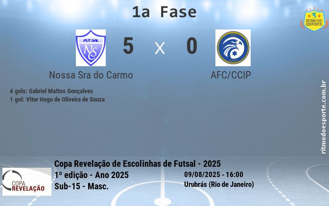 Resultado da partida
