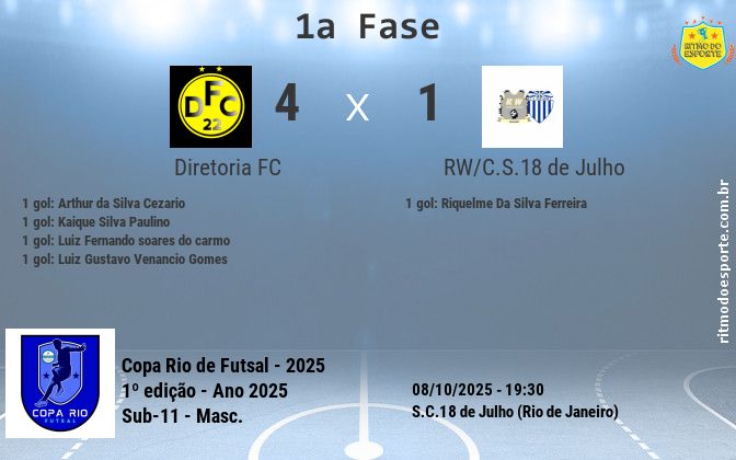 Resultado da partida