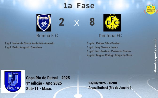 Resultado da partida