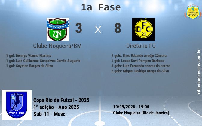 Resultado da partida