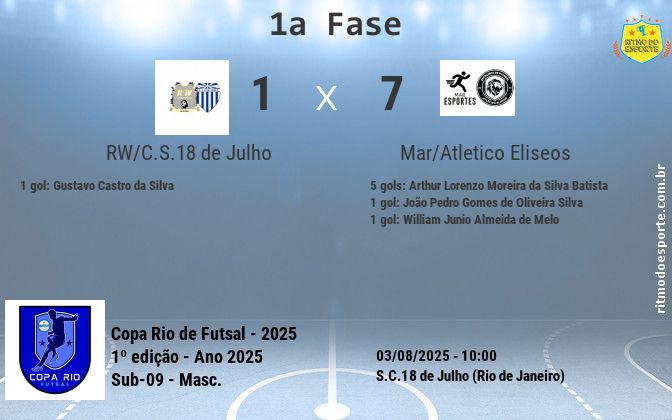 Resultado da partida