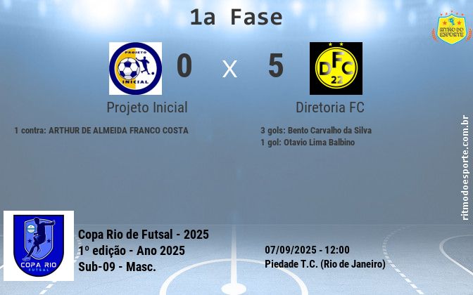 Resultado da partida